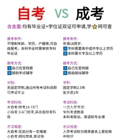 函授本科