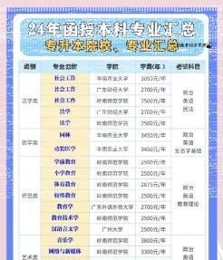 函授本科