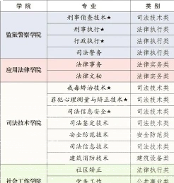 学院