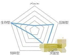 明日方舟与作用