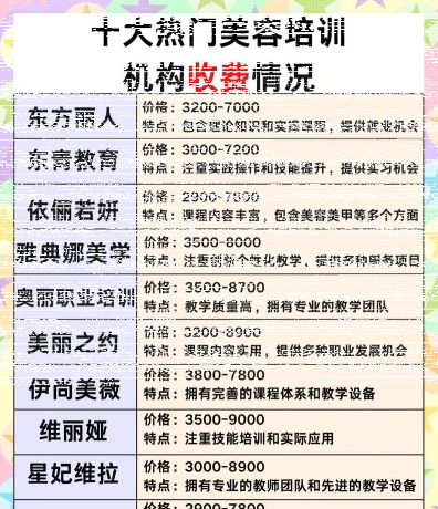 学费