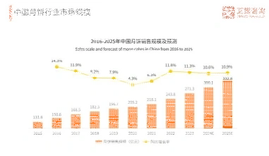 市场营销专业