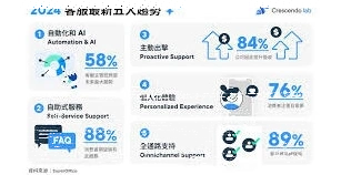 微信新生活
