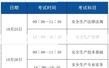 应试