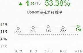 英雄联盟分享