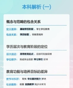 专科