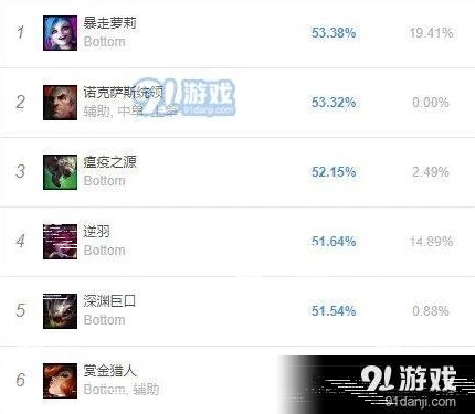 英雄联盟版本