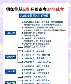 成考大专