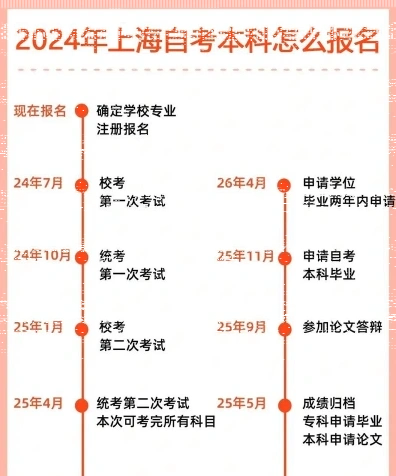 自考