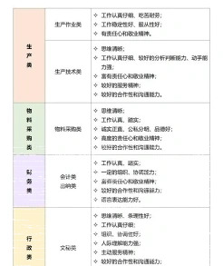 业务素质