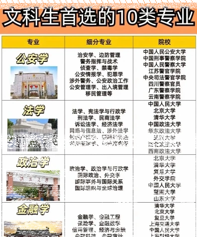 文科