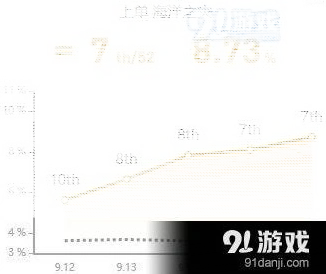 英雄联盟英雄