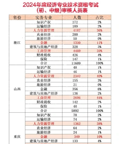 中级经济师