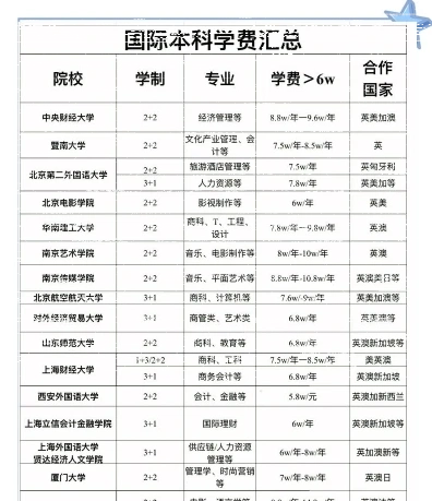 信息