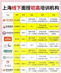 上海培训班