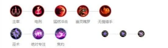 英雄联盟怎么出装