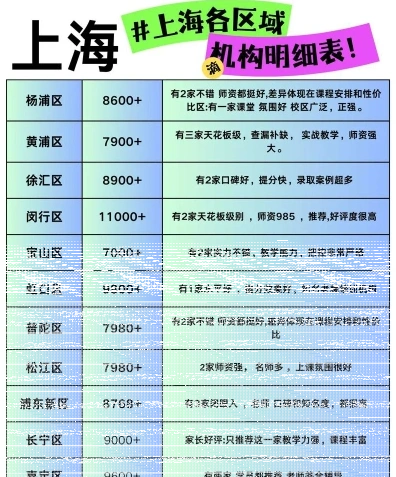 科目
