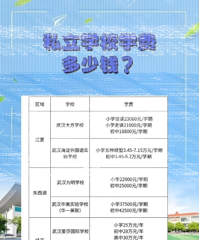 学费