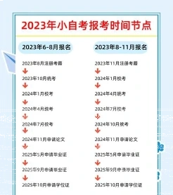 初中学历