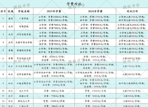 学期