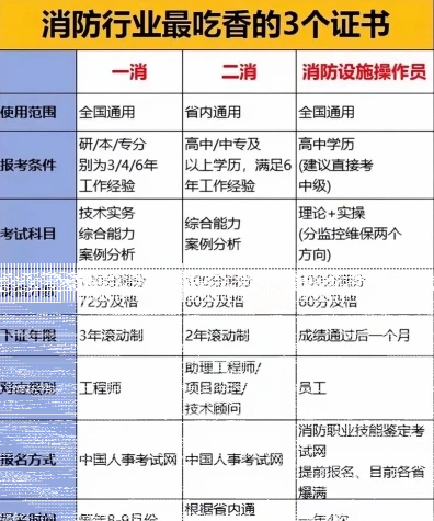 消防安全