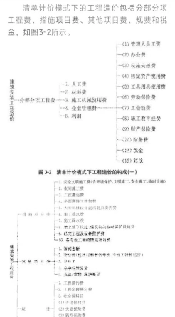 造价工程师