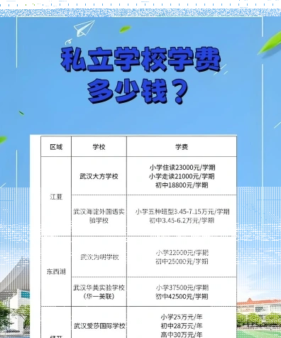报销