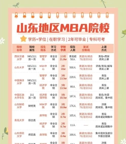 信息