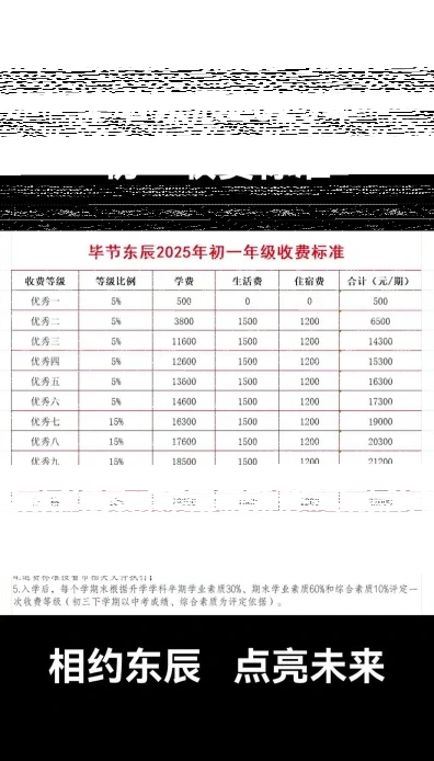 医疗费用
