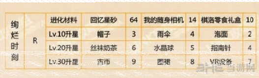 恋与制作人时刻