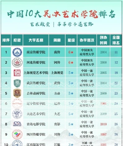位于