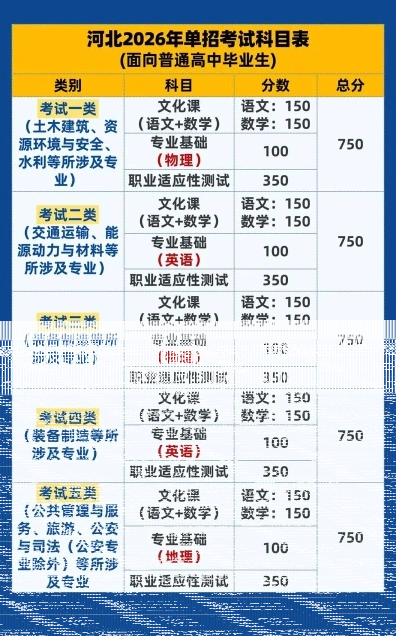 考生
