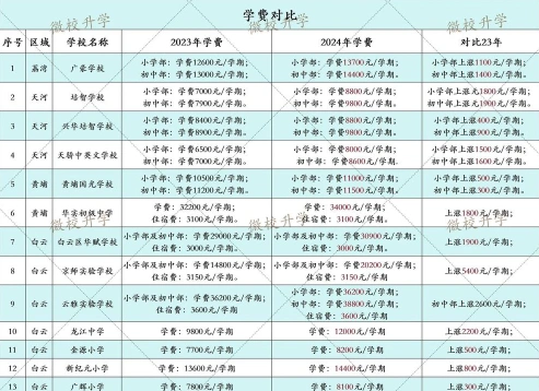 信息