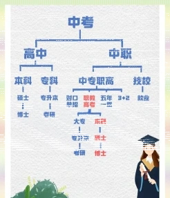 脱产学习