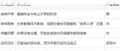 统招