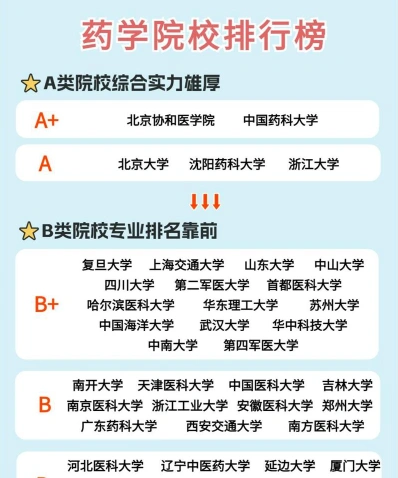 排名