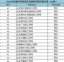 中等专业学校