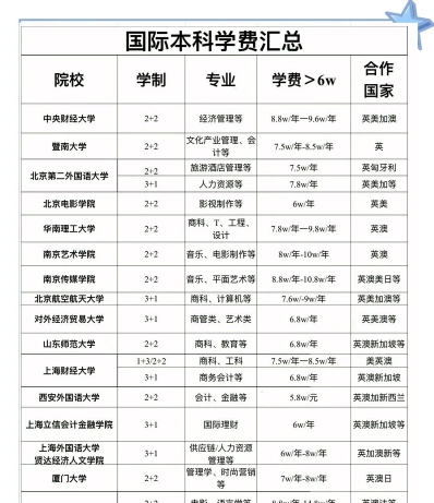学生