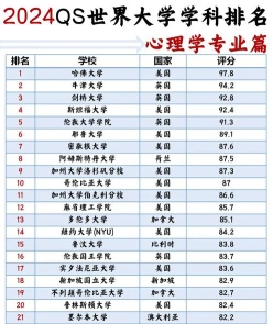科学
