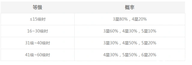 阴阳师御魂概率系统全解析完整版