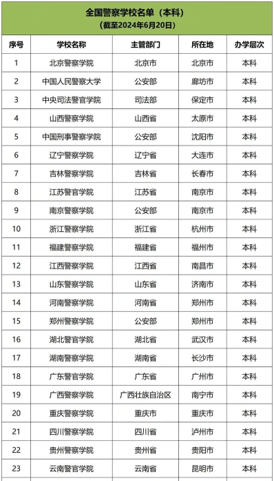 侦查