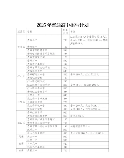 排名