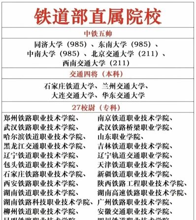职业技术学院