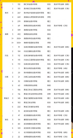 排名