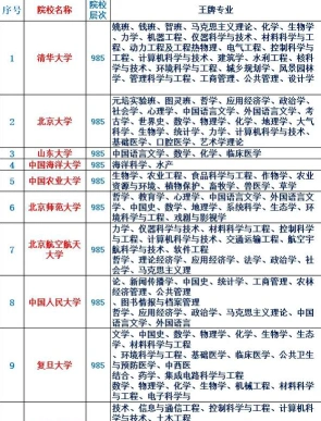 秦皇岛大学