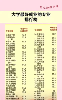 信息