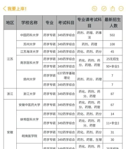 制药工程专业