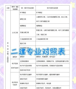 建筑学专业