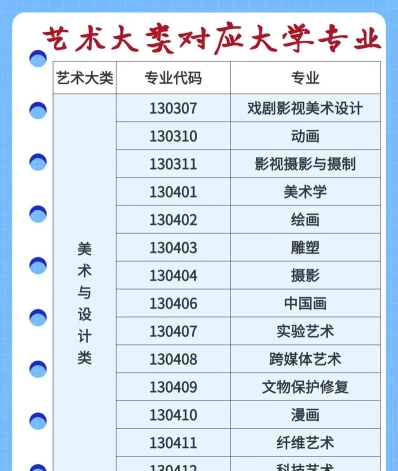 专业