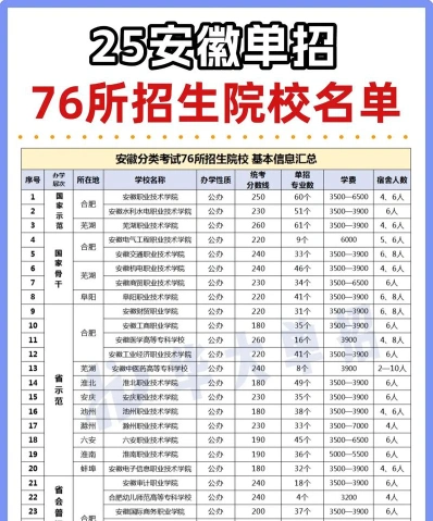 单招
